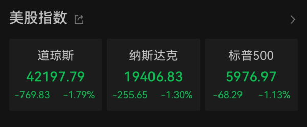 纯旭配资端 昨夜，国际油价狂飙，这只美股涨超117%