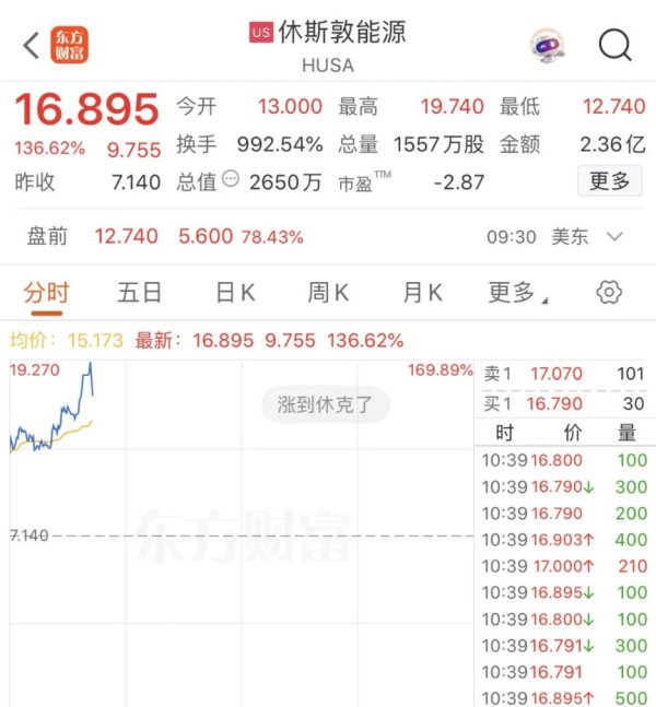 公富网配资 刚刚，伊朗发动报复性空袭，哈梅内伊：将彻底摧毁以色列政权！暴涨160%，有能源股熔断！油价暴涨，期交所提示风险