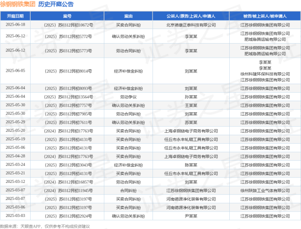 宏牛操盘 徐钢钢铁集团作为被告/被上诉人的1起涉及买卖合同纠纷的诉讼将于2025年6月18日开庭