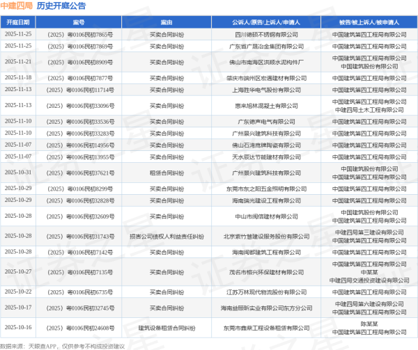 国汇策略 中建四局作为被告/被上诉人的1起涉及建设工程合同纠纷的诉讼将于2025年6月24日开庭